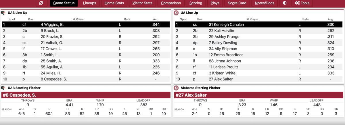 Alabama vs. UAB softball lineup